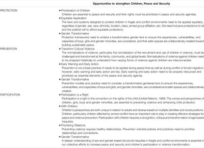 Prevention, Protection and Participation: Children Affected by Armed Conflict